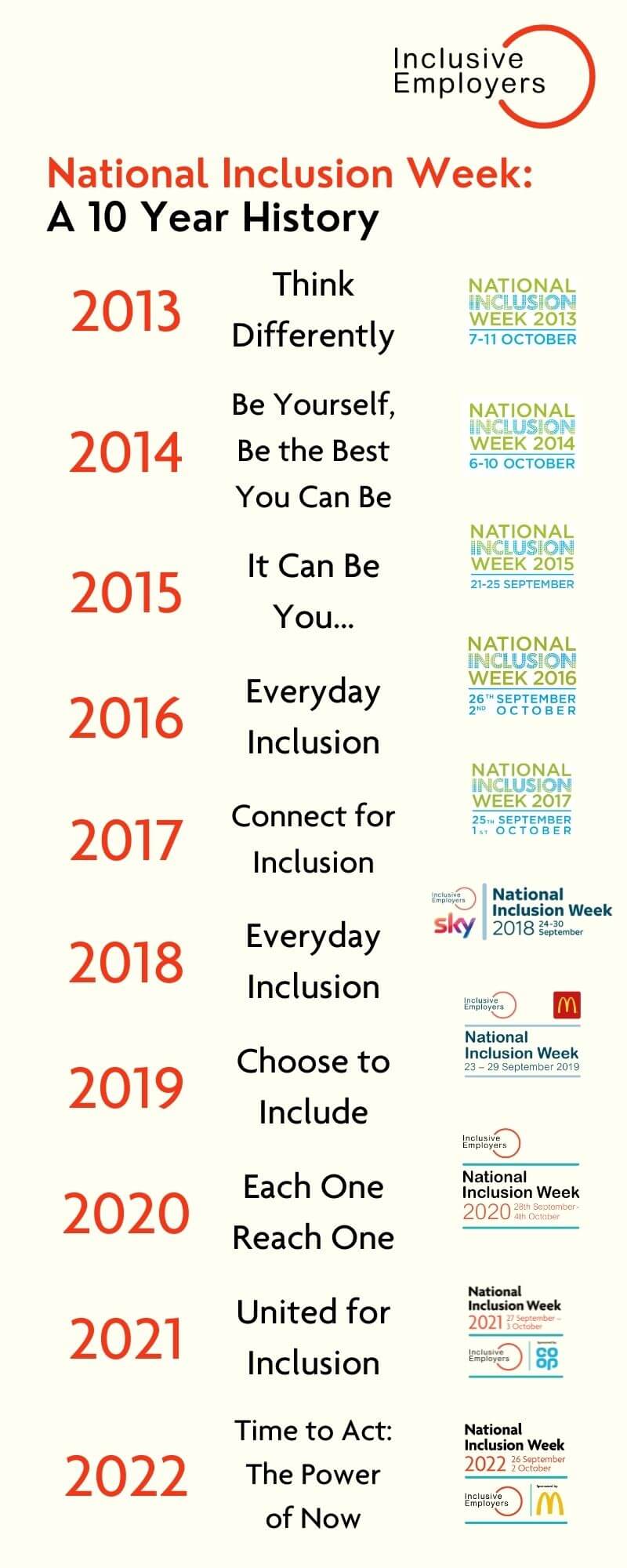 National Inclusion Week 10 Year History Inclusive Employers